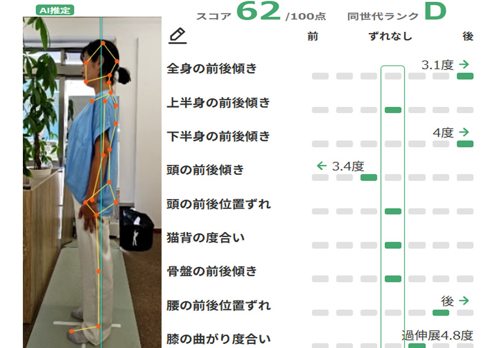 AI姿勢診断で、あなたの“ゆがみ”を見える化